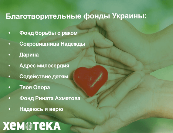 благотворительные фонды Украины